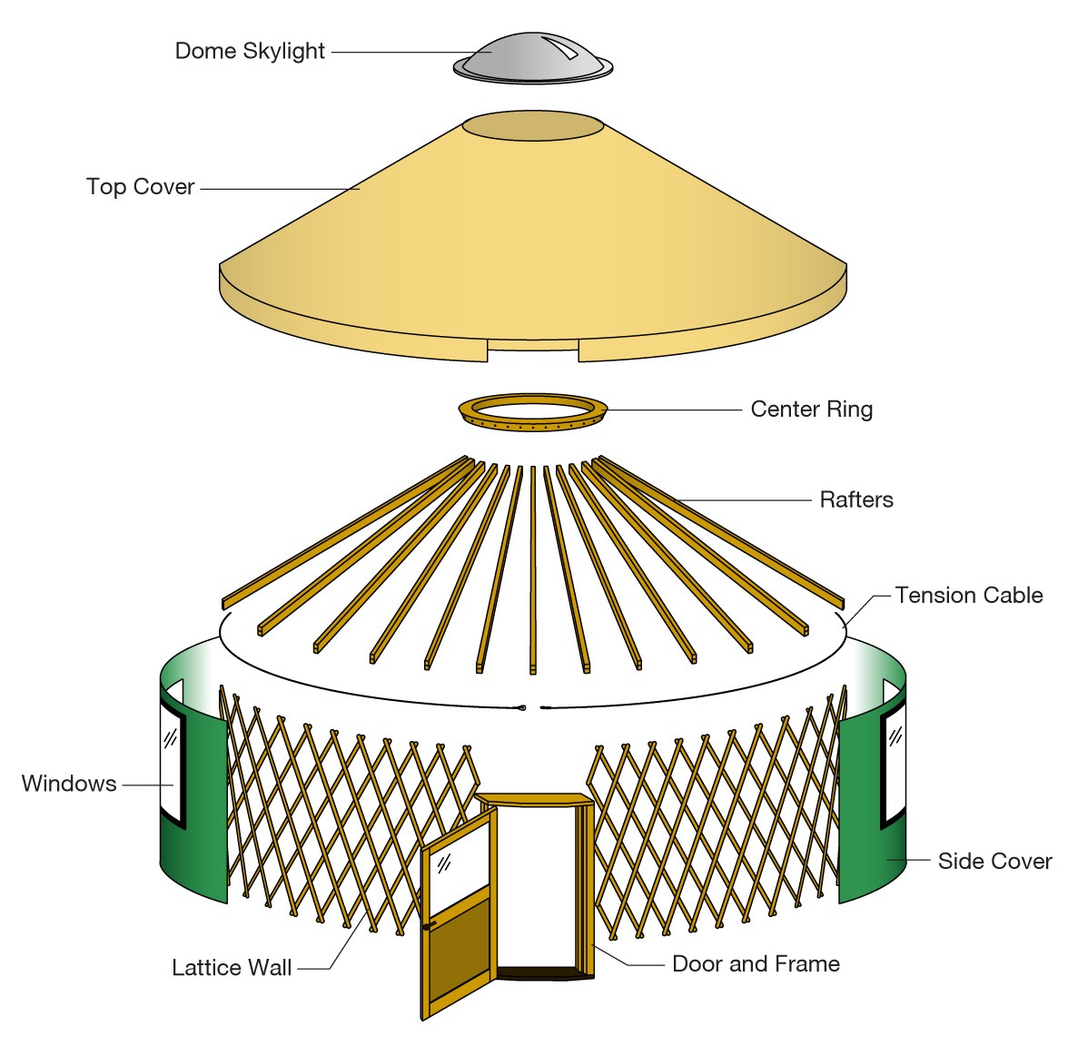 image of a yurt showing major components